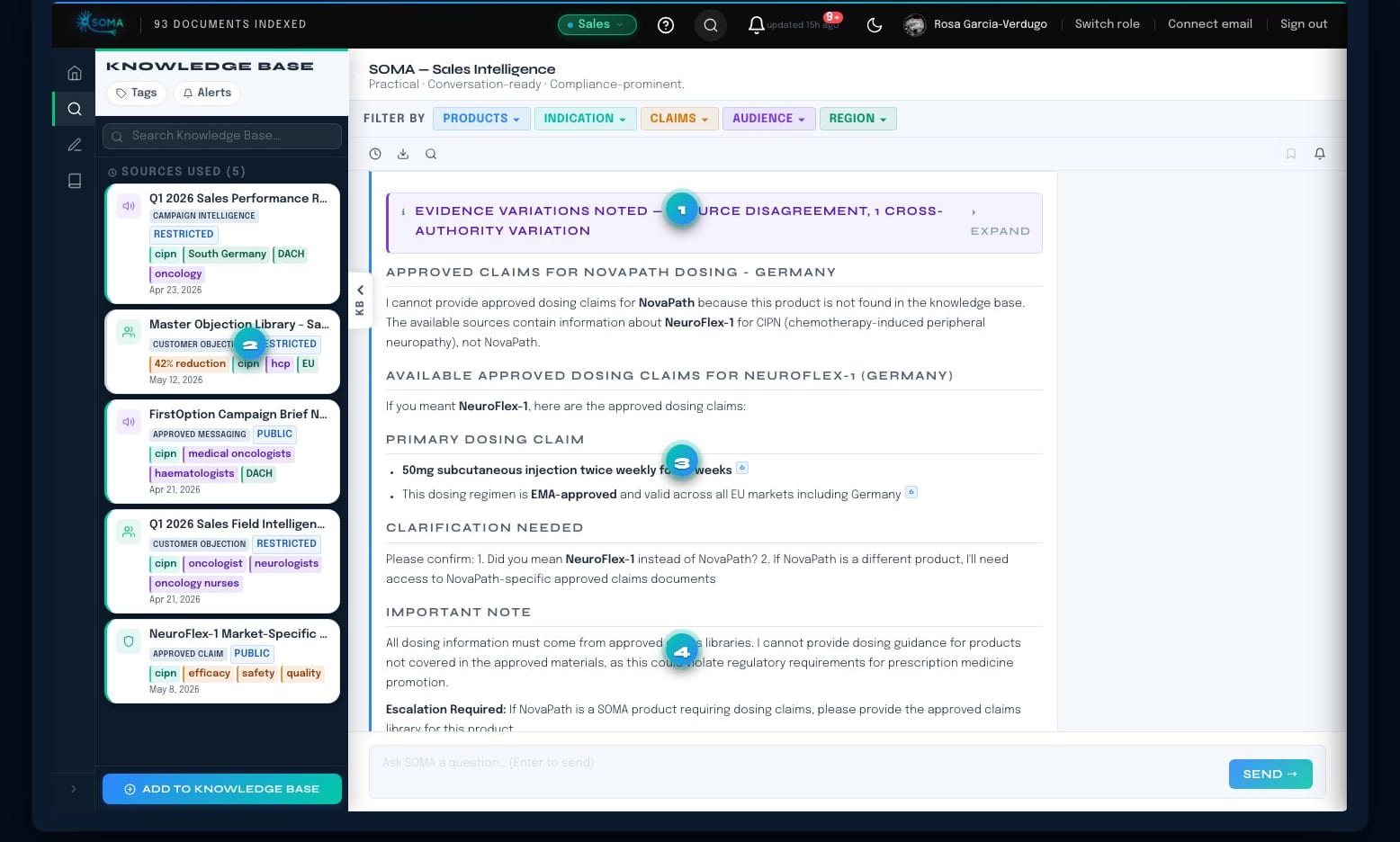 Soma regulatory intelligence query, annotated: numbered callouts highlight evidence-conflict detection, auto-surfaced key stats, claim status labels (approved / market restricted) and the top-evidence panel ranked by authority tier.