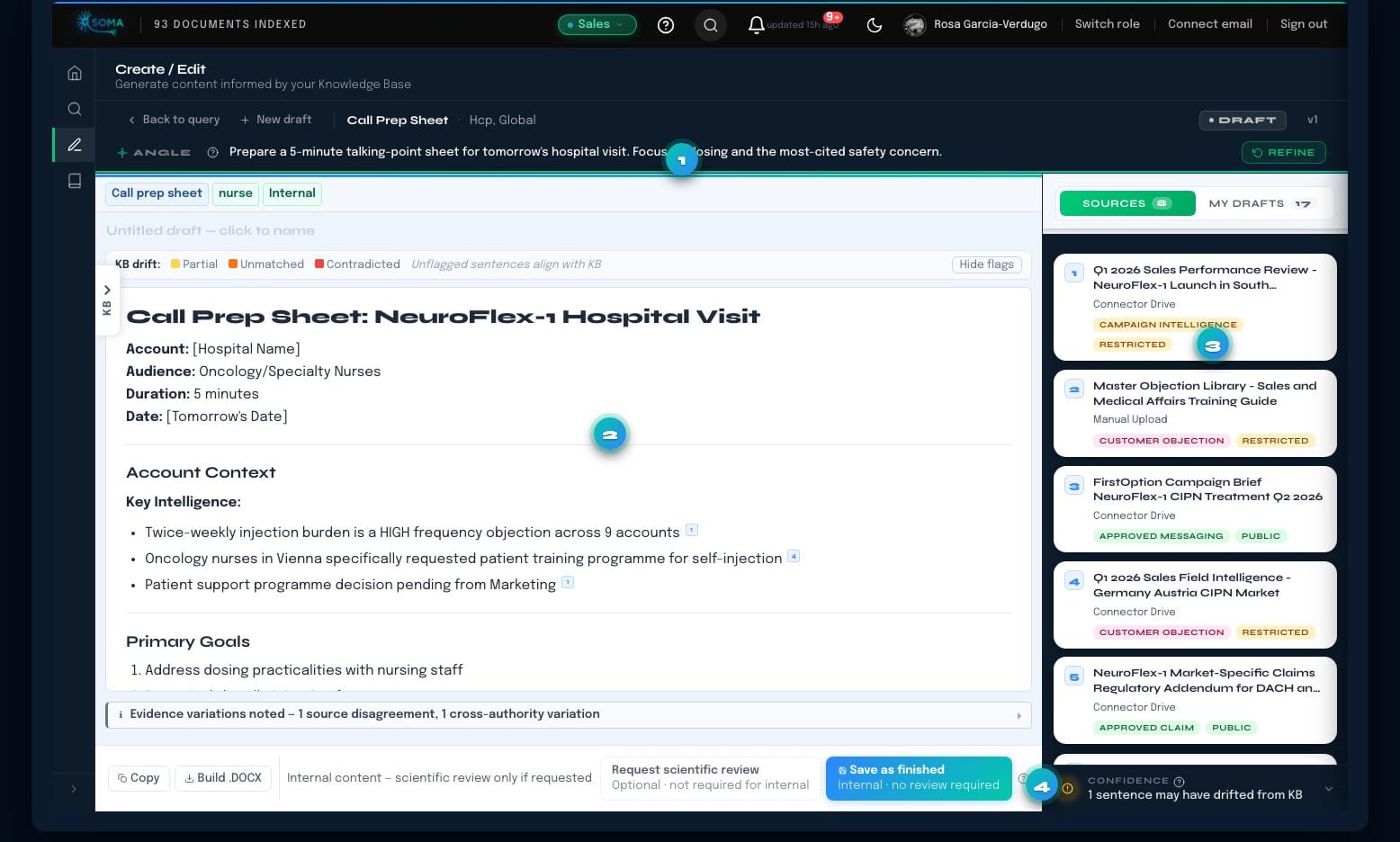 Soma create / edit view, annotated: numbered callouts highlight role-specific output templates, source-transparency on excluded sources, automatic compliance pre-check and one-click routing to MLR or scientific review.